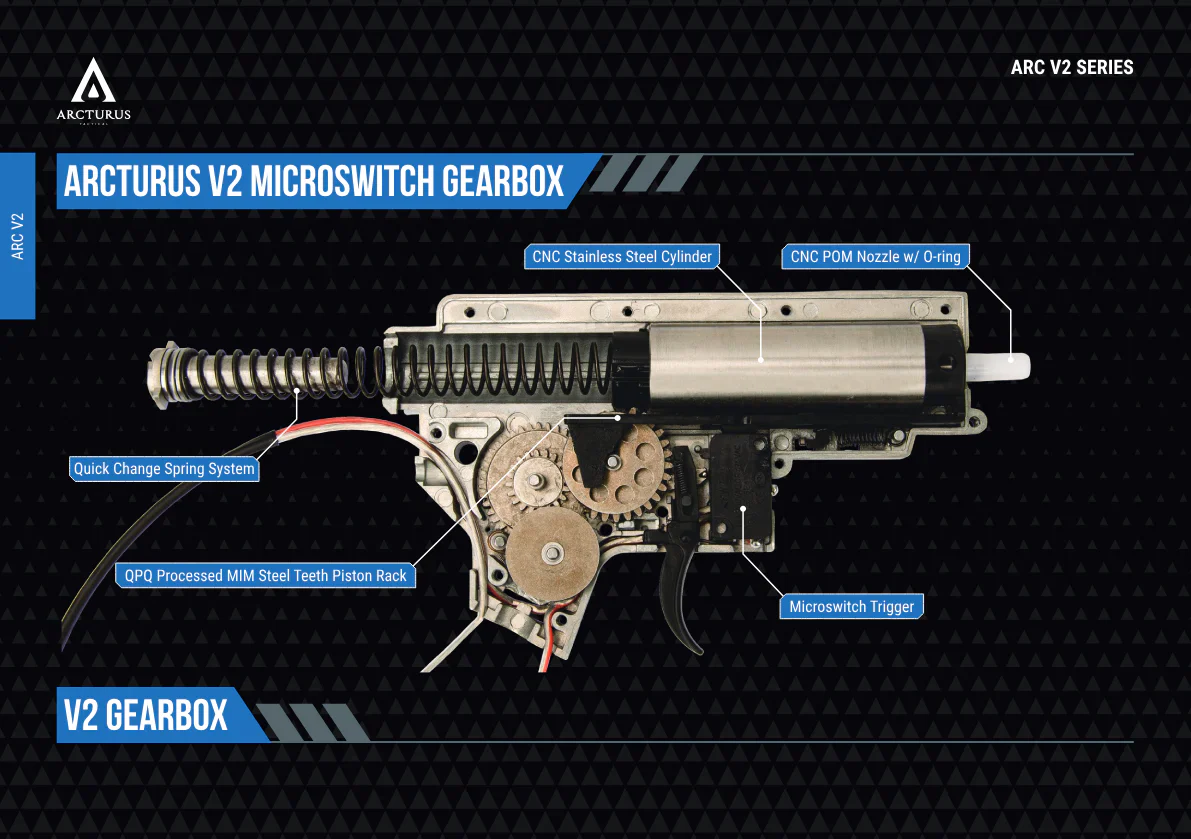 ARCTURUS NEO MOD1 CQB 10.6" NEO AEG ME® - Image 3