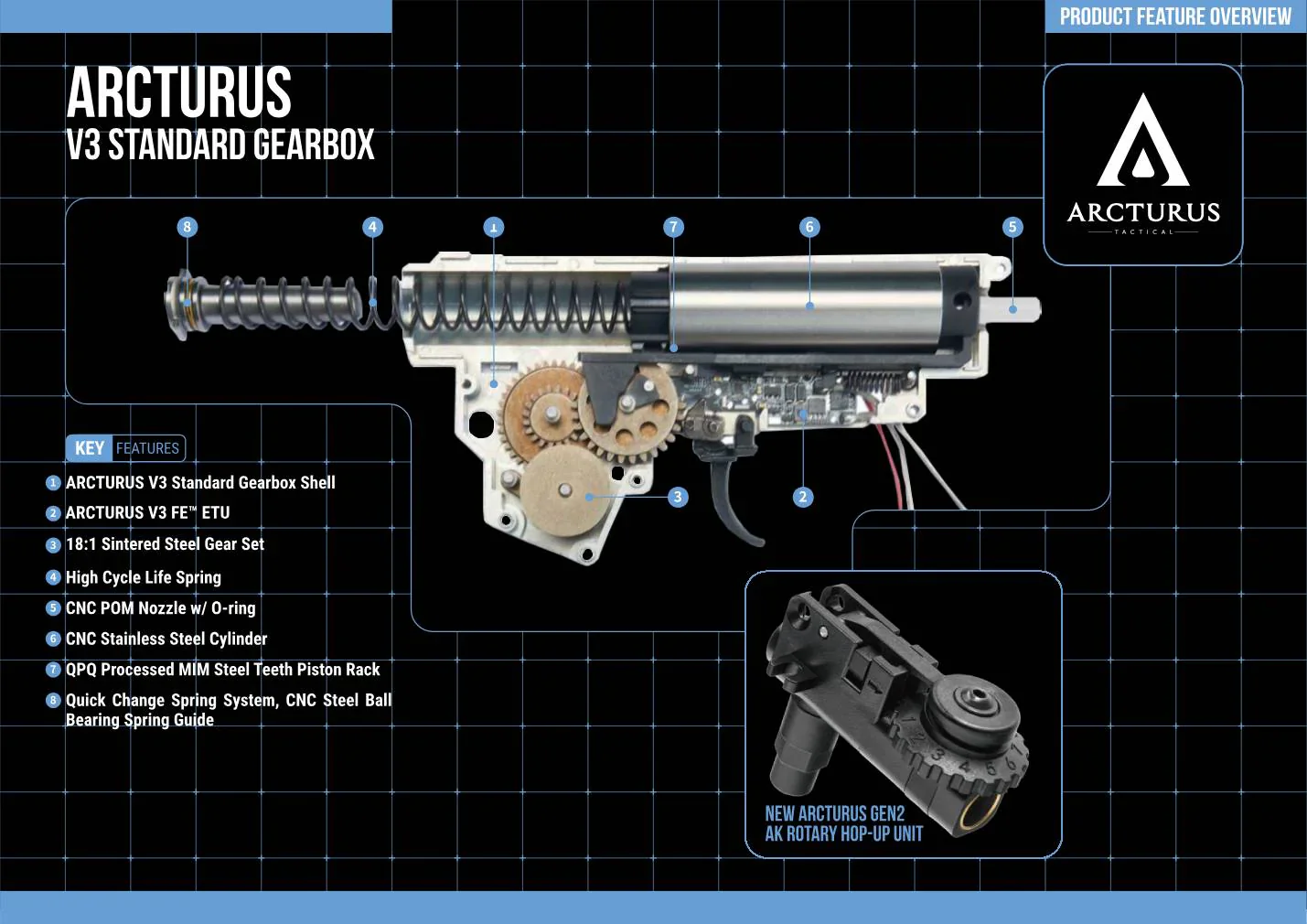 ARCTURUS AK12 AEG FE - Image 6